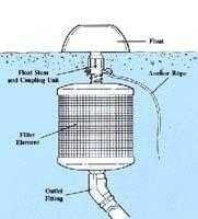 Floating Cistern Filter